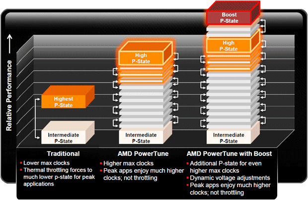 012-ghz-edition-amd-powertune-2