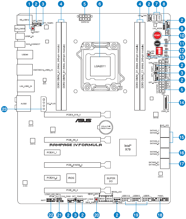 Asus_Rampage_IV_Formula_-_Layout