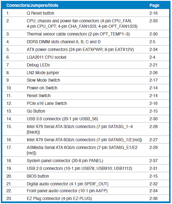 Asus_Rampage_IV_Formula_-_Layout_-_2