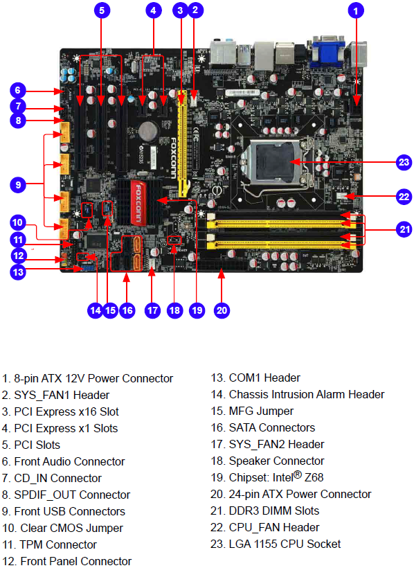 Foxconn_Z68A-S_-_Layout