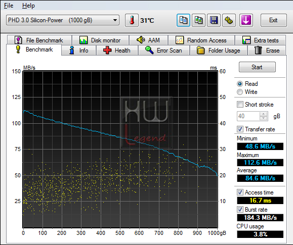 HDTP1