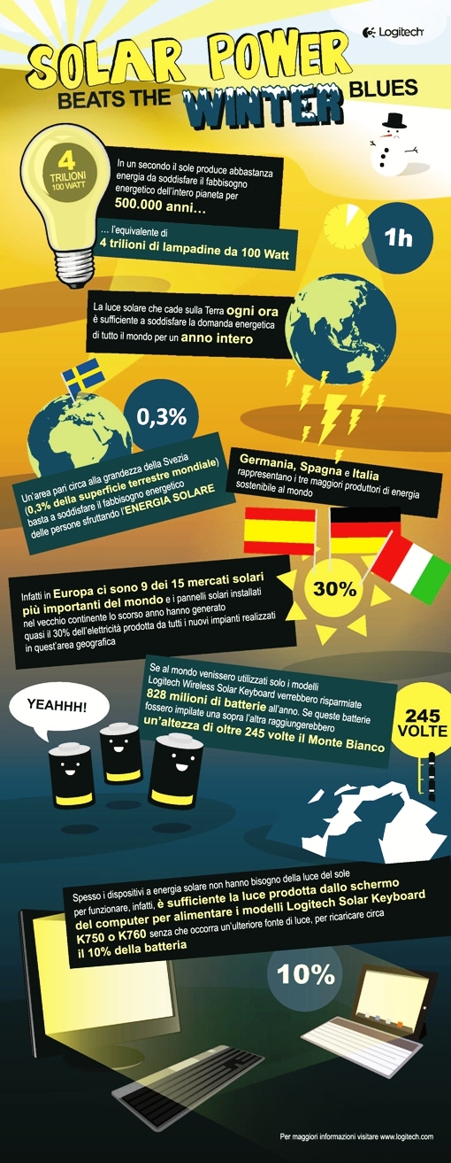 Logitech_Infographic
