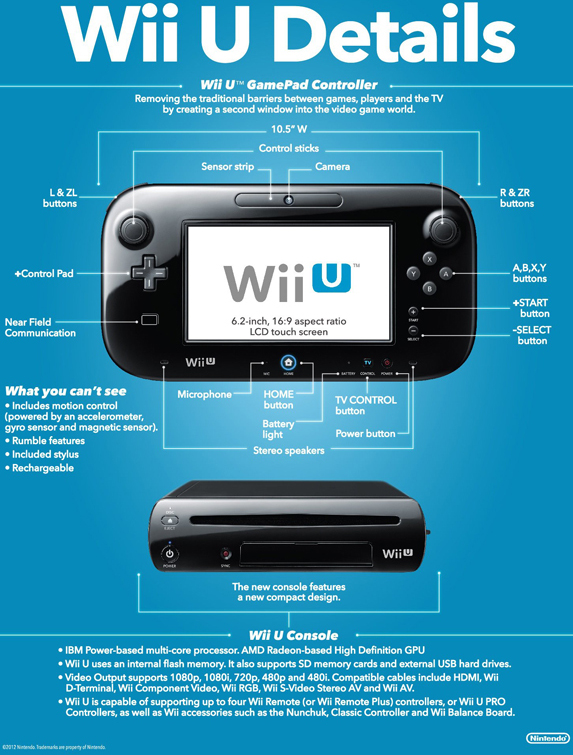 Nintendo-Wii-U-specs