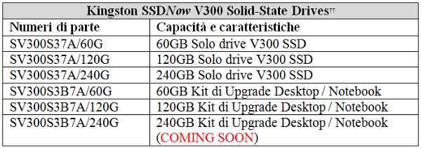 SSDNow_V300_-_2