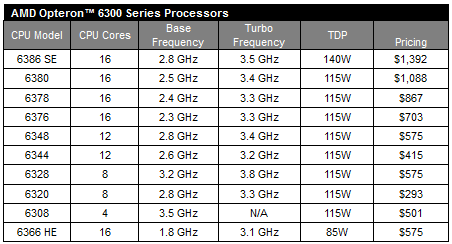 Tabella_AMD_Opteron_6300
