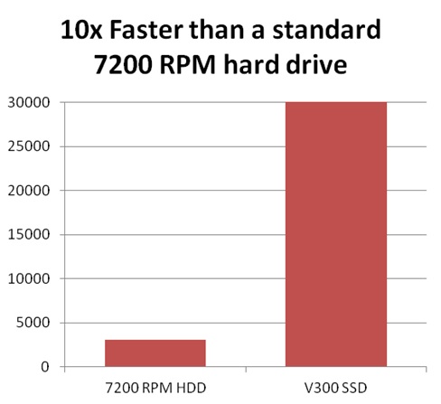 V300-SSD