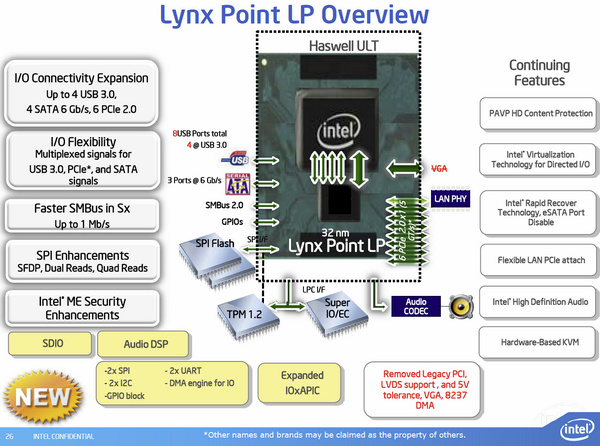 haswell_ult_overview