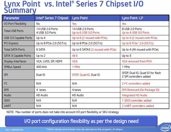 haswell_ult_table