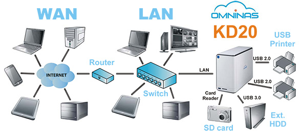 shuttle_kd20_connettivita