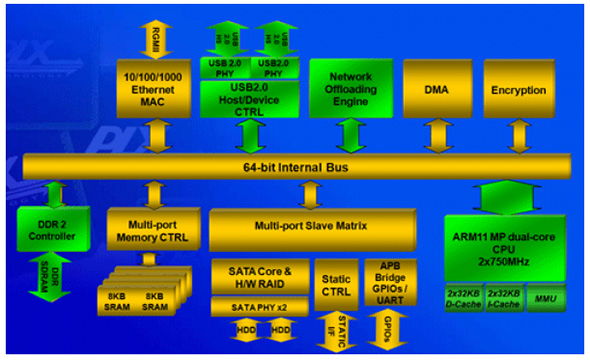 shuttle_kd20_schema_plx_nas7821