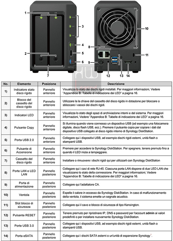 synology_ds713p_componenti