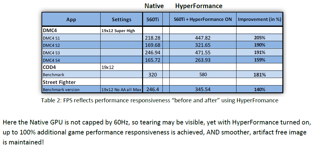 022-biostar-hifi-z77x-lucid-virtu-mvp-hyperformance-perf