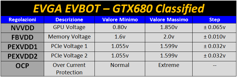 101-evga-geforce-gtx680-classified-evbot-tabella-regolazioni