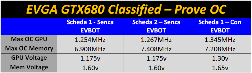 115-evga-geforce-gtx680-classified-overclocking-tabella-riassuntiva