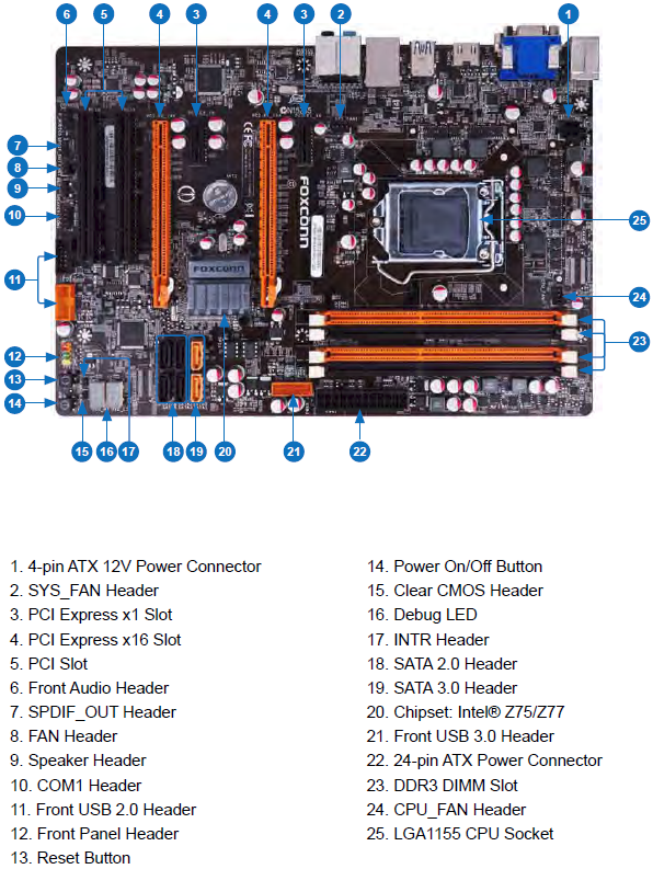 Foxconn_Z77A-S_-_Layout