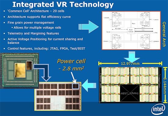 Haswell_integrated_VR_1
