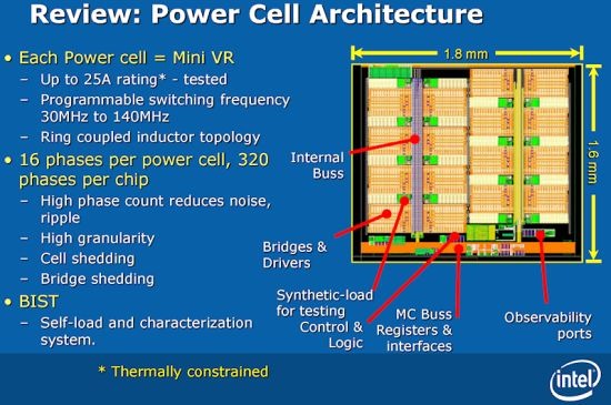 Haswell_integrated_VR_2