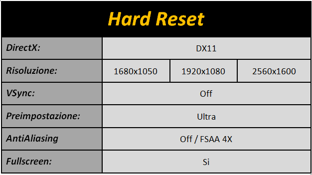Immagine_12_-_Hard_Reset