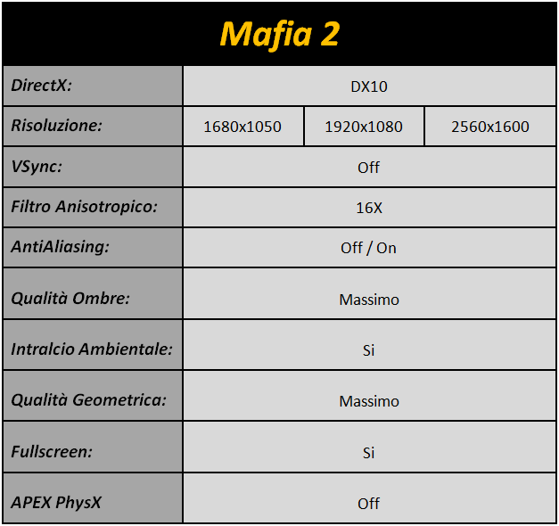 Immagine_6_-_Mafia_2