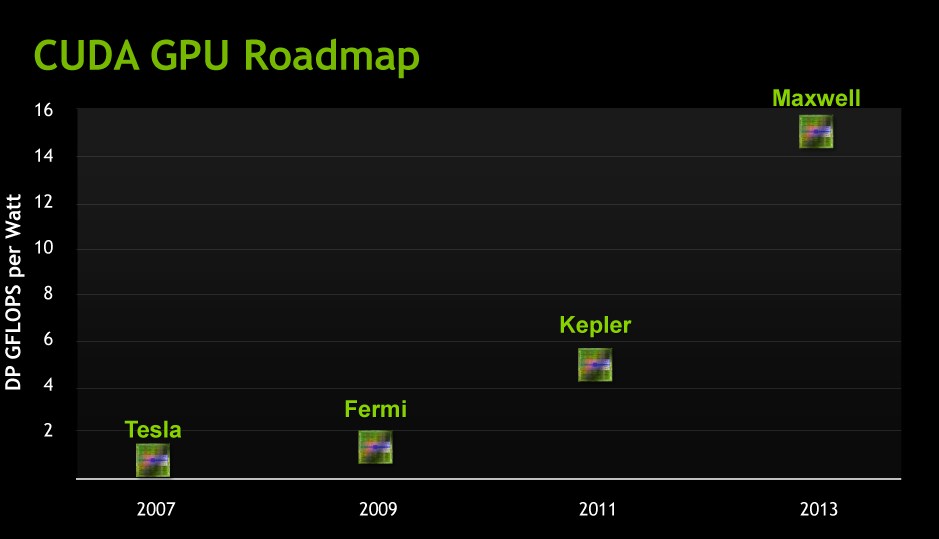 NVidia_GPU_Roadmap
