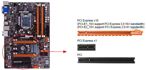 PCI-ex