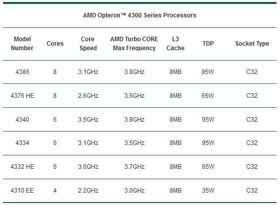 Specifiche_Opteron_1