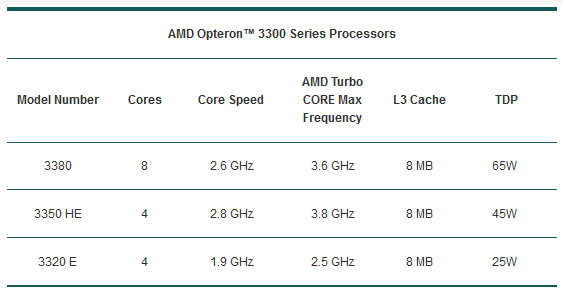 Specifiche_Opteron_2
