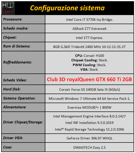 club3d_gtx660ti_sistema