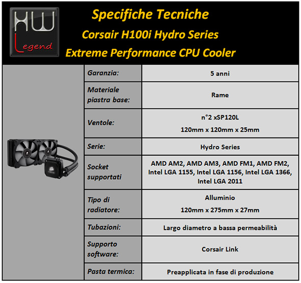 corsair_h100i_scheda