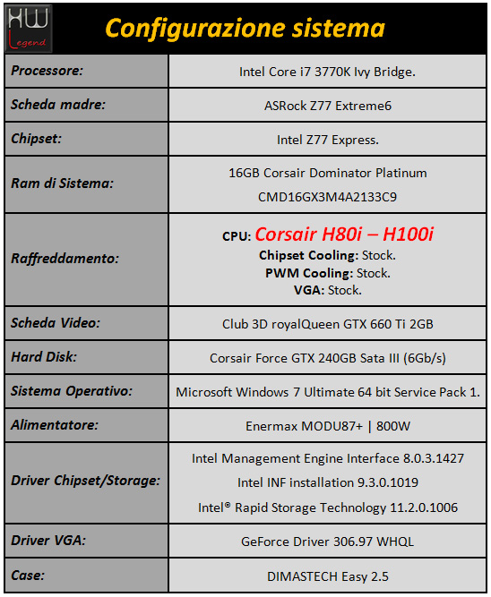 corsair_h80i_h100i_sistema