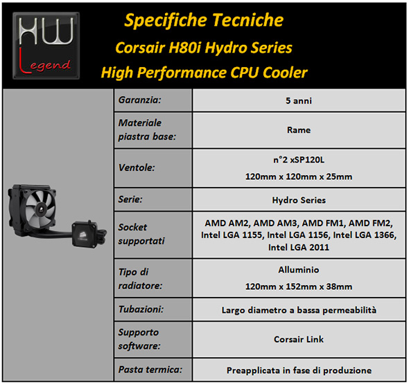 corsair_h80i_scheda