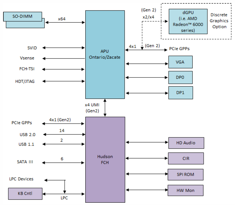 006-diagramma-piattaforma