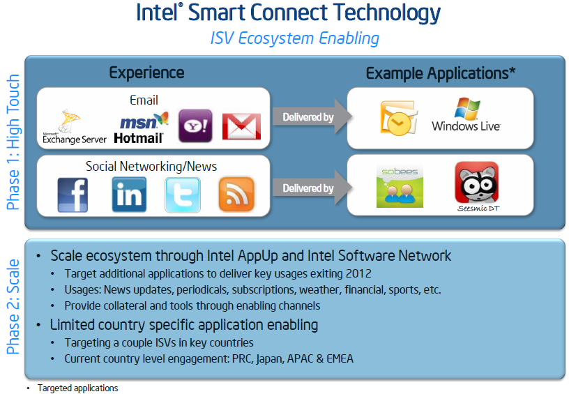 013-smart-connect-slide-2