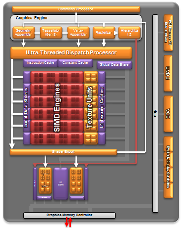 013a-giga-f2a85x-up4-diagramma-blocchi-gpu-devastator