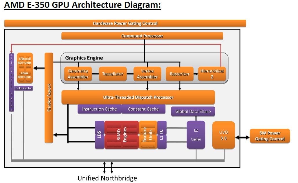 015-architettura-GPU
