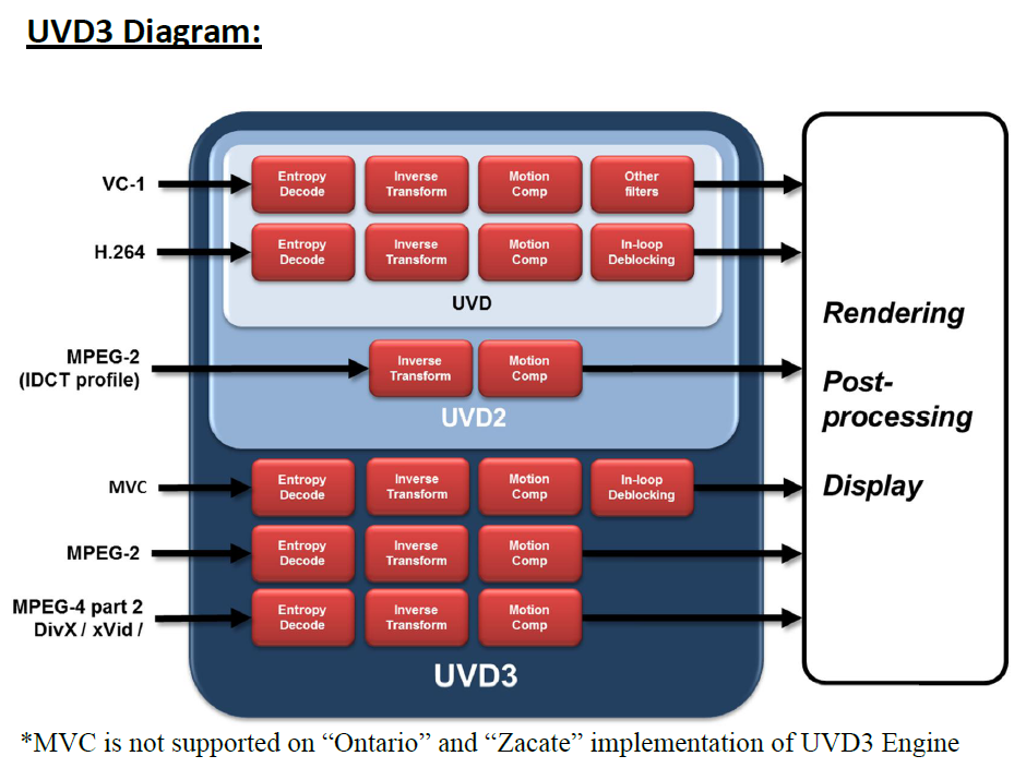 016-diagramma-motore-uvd3