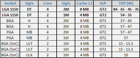 Haswell_tab