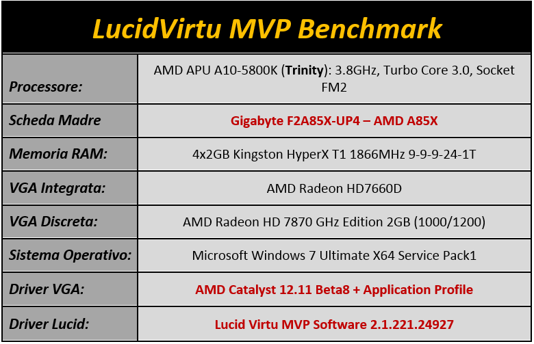 Immagine_1_-_Config_Prove_Virtu_MVP
