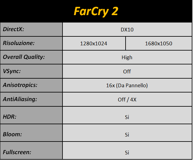Immagine_3_-_Farcry_2ok