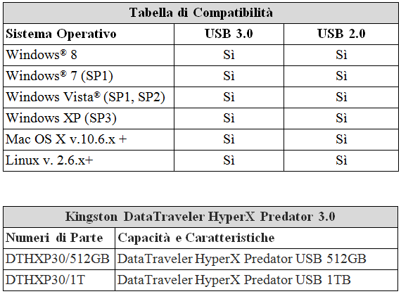 Modelli_DataTraveler_HyperX_Predator_3.0
