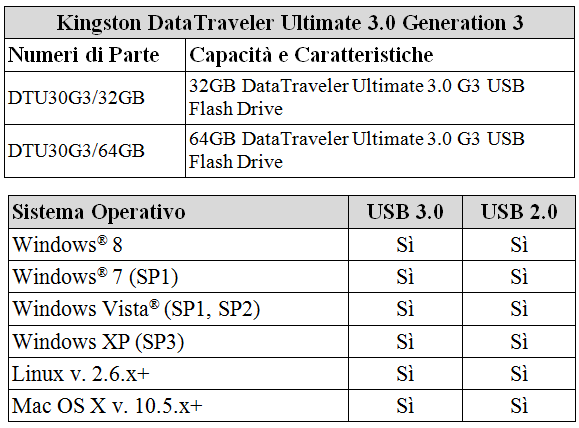 Modelli_DataTraveler_Ultimate_3.0