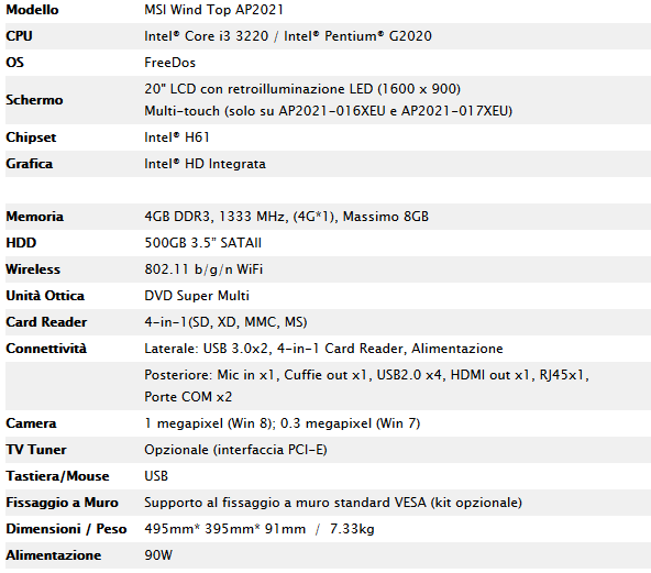 Specifiche_Tecniche_MSI_AP2021