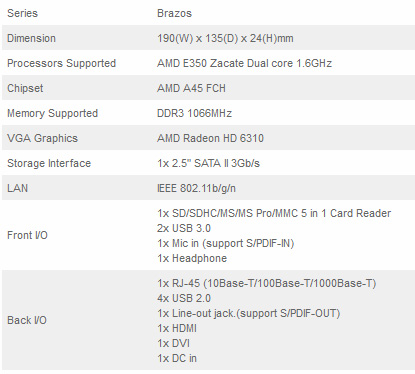 foxconn_nanopc_nt-a3550_specifiche