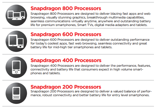 snapdragon_200400600800