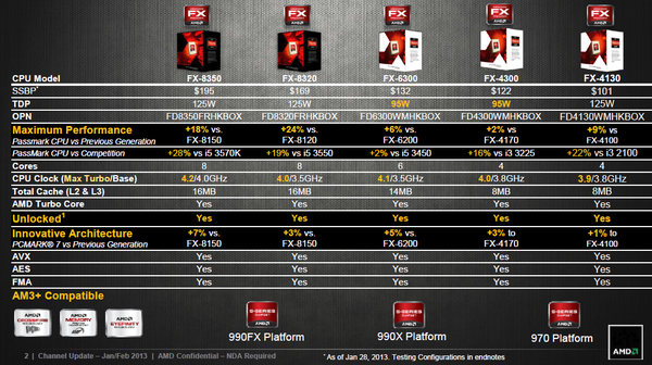 AMD_FX-4130_-_2