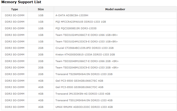 Lista_memorie_supportate