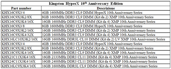 Modelli_HyperX_10th_Anniversary_Edition_Hyper
