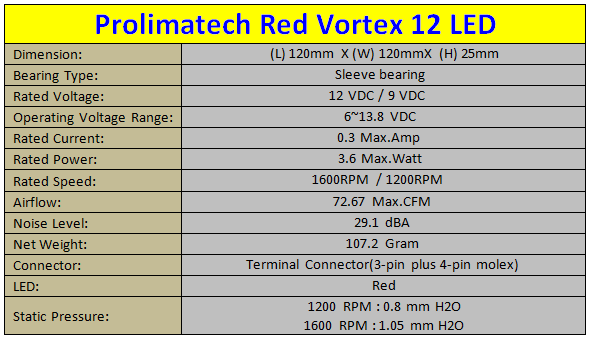 Caratteristiche_Tecniche_Red_Vortex_12_LED