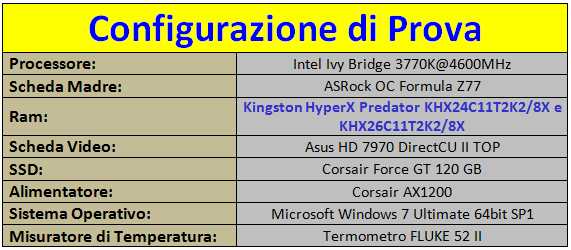 Configurazione_di_Provaokokok