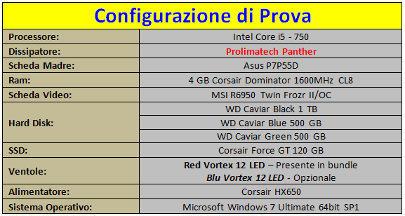 Configurazione_di_sistema